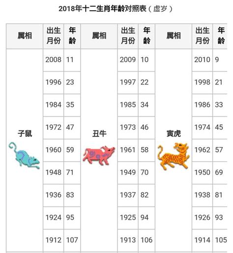 十 二 生肖年份對照表|【十二生肖年份】12生肖年齡對照表、今年生肖 